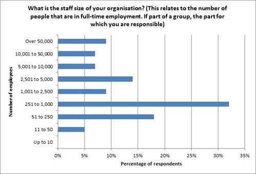 Staff size diagram